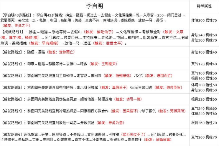 无极仙途最新最全问道攻略
